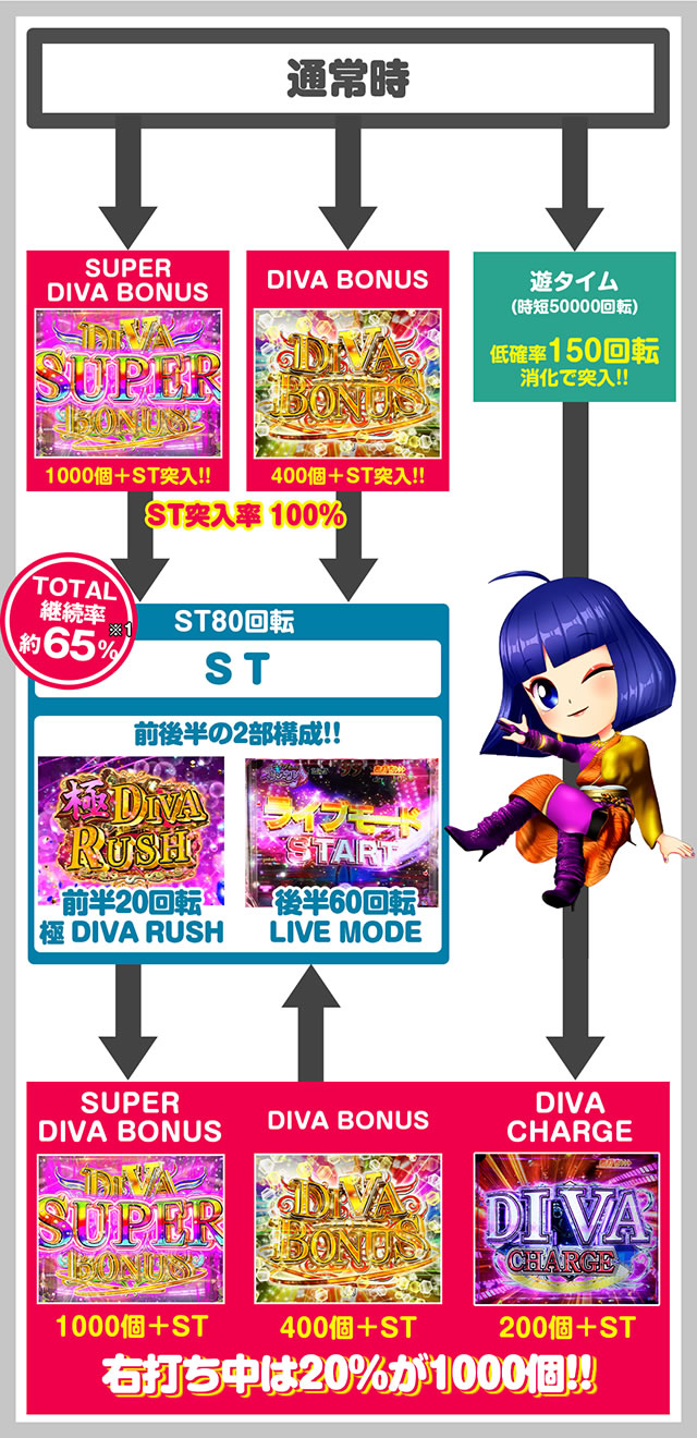 P���X���؁E�̕P�`���`BLACK DIVA�Ɂ` �p�`���R�b�S�̃t���[