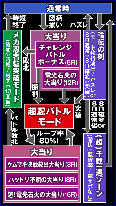 CR�E�҃n�b�g������