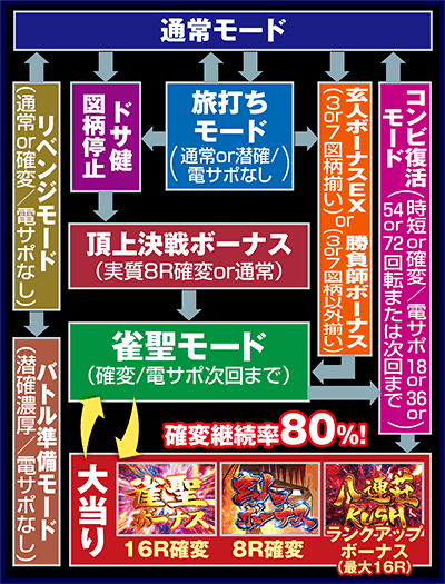 CR�N��2�`�����ė�