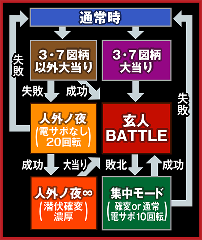 CR�N�� ���l�̒���