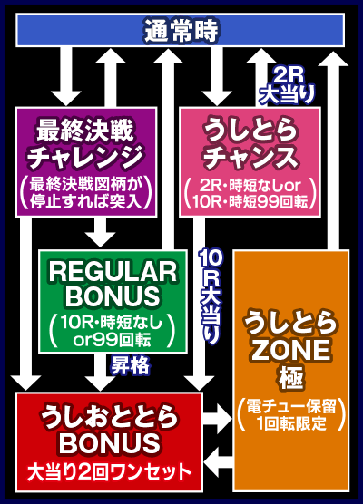 �ɑM�ς���CR�������ƂƂ� 3200ver.