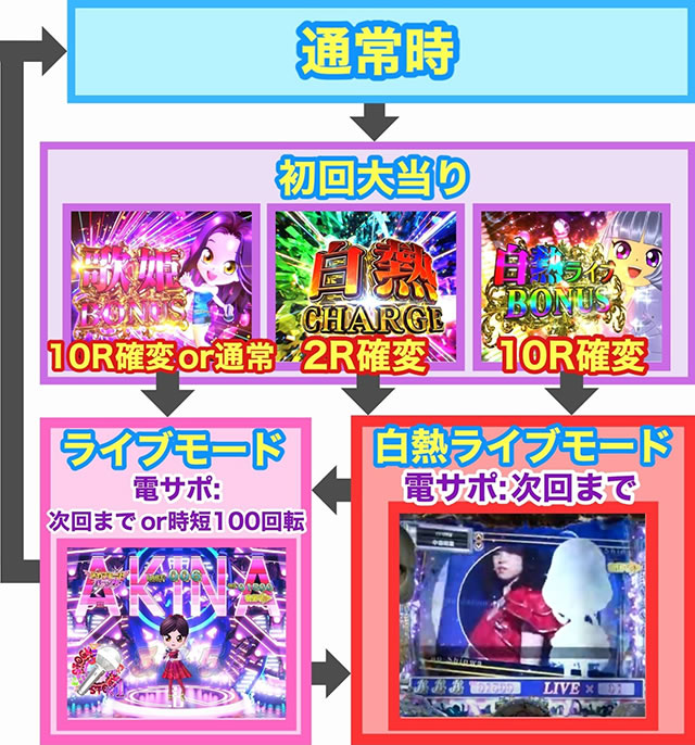 P���X���؁E�̕P�`��<br>�`THE BEST LEGEND�`