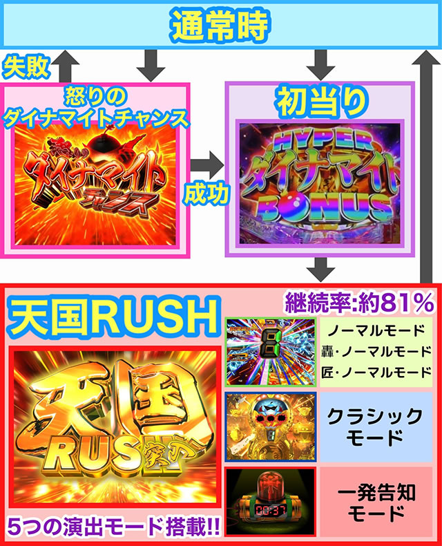 P�_�C�i�}�C�g�L���O�`���GSPEC�`