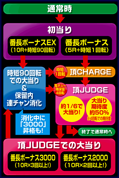 P���E!�Ԓ�2