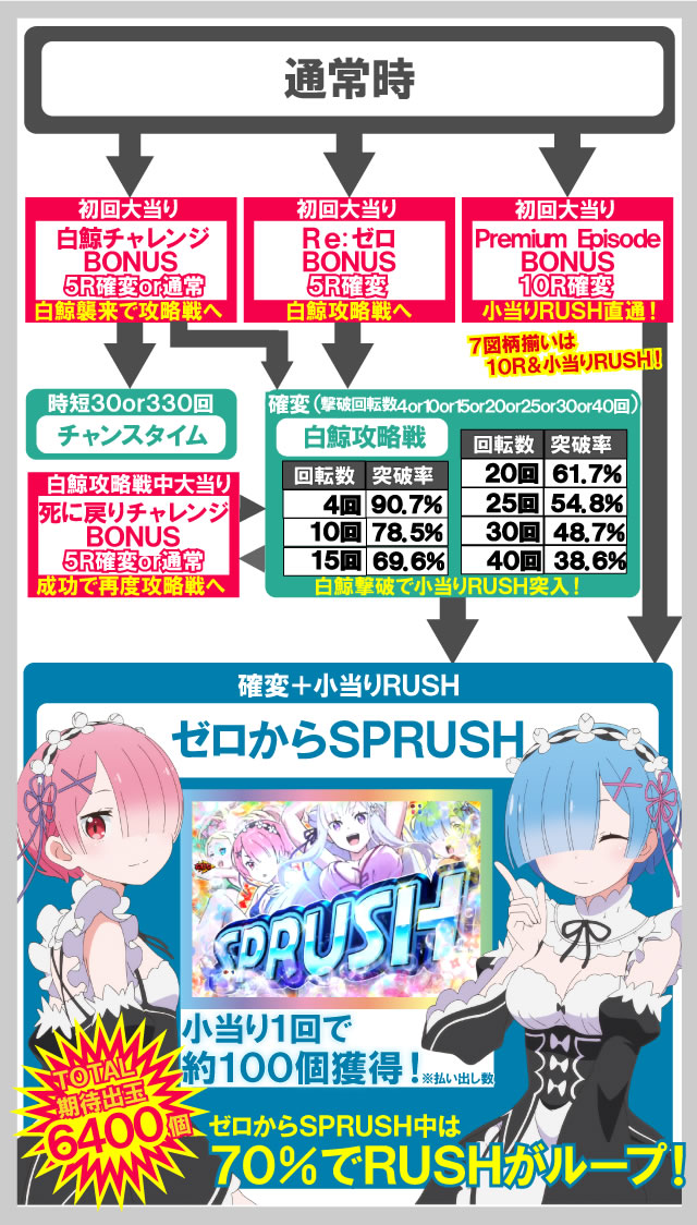 P Re:�[������n�߂�ِ��E����