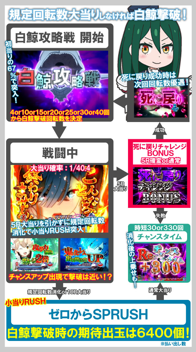 P Re:�[������n�߂�ِ��E����