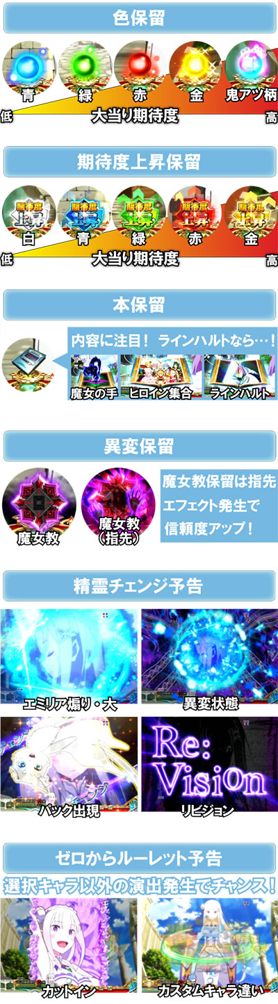 P Re:�[������n�߂�ِ��E����