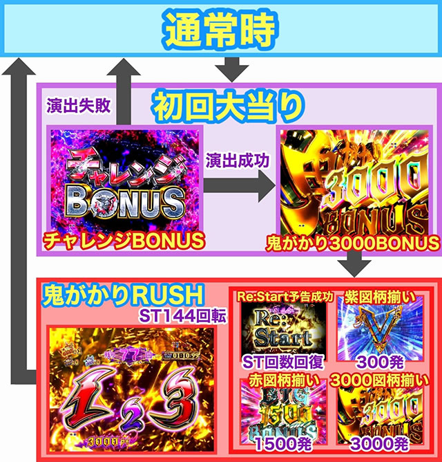 Re:�[������n�߂�ِ��E���� �S������ver.