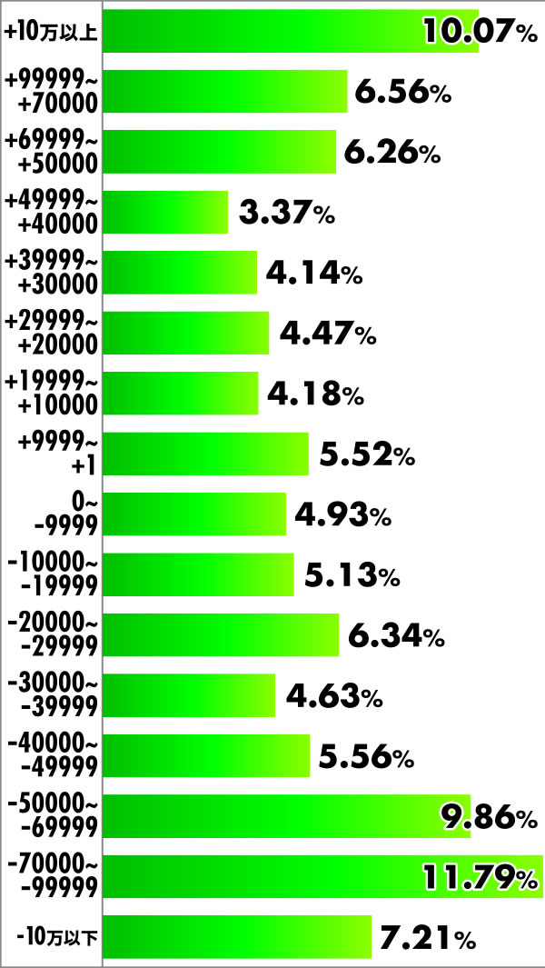 P Re:�[������n�߂�ِ��E���� �S������ver.