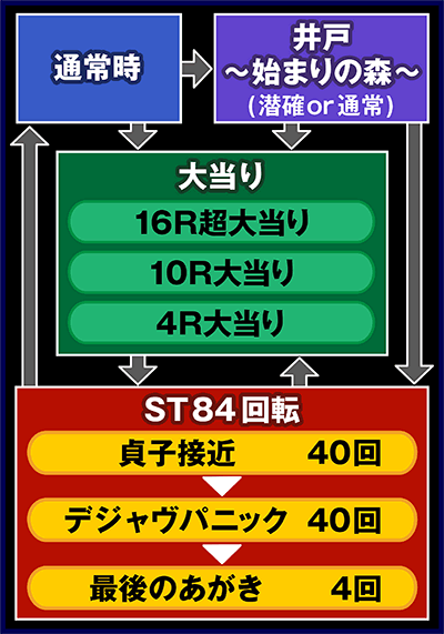 CR�����O �^���̓� FPF