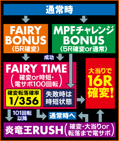 CR FAIRY TAIL FPM(1/319)