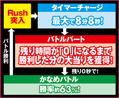 P��e�̃A���A�V �ݒ�t