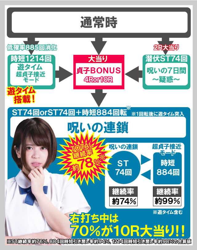 P�����O �􂢂�7����2