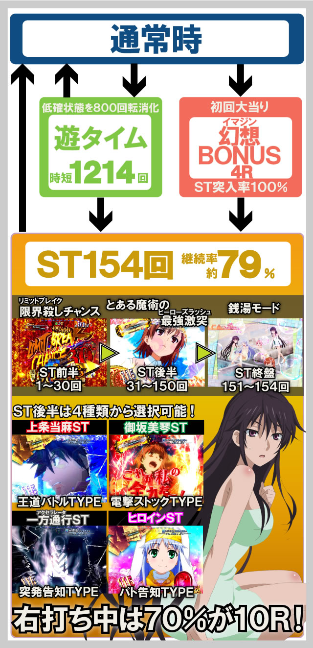 P�Ƃ��閂�p�̋֏��ژ^