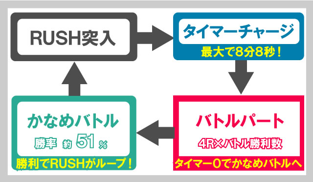 PA��e�̃A���A�V FW�ݒ�t