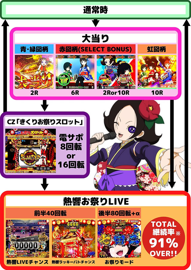 P�n������<br>������̂��Ղ�LIVE