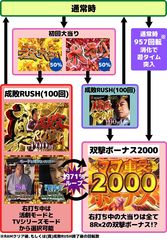 P�^��\���V���R �o�� FMG