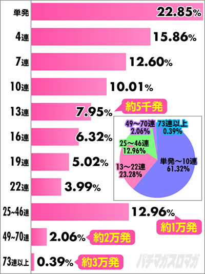 P�Ƃ���Ȋw�̒��d���C