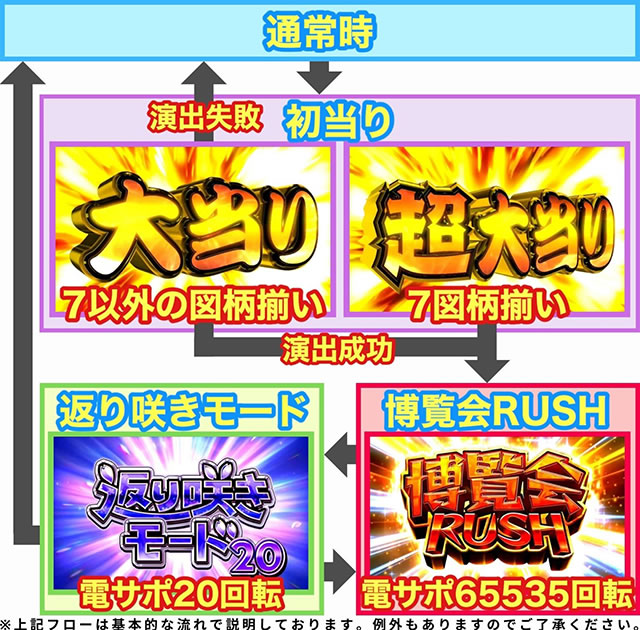 P�ǂȂ���˂�