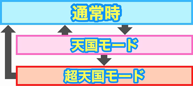 P�A���W�� �v���~�A��