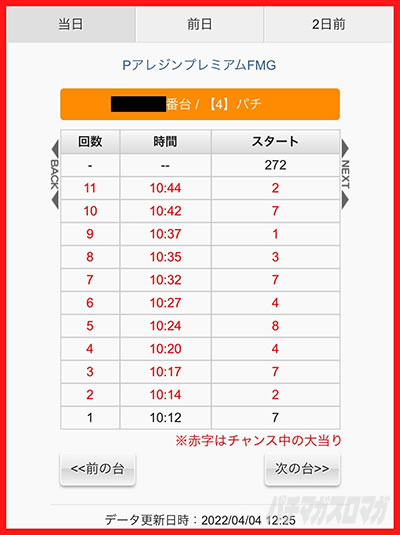 P�A���W�� �v���~�A��