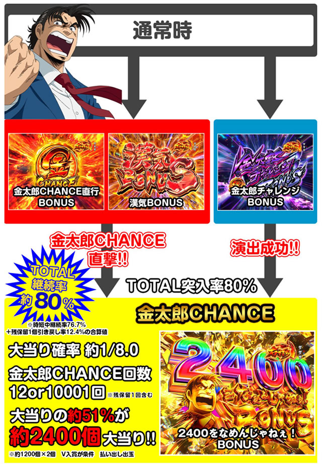 P�T�����[�}�������Y