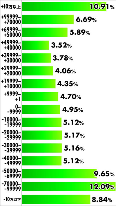 P�T�����[�}�������Y