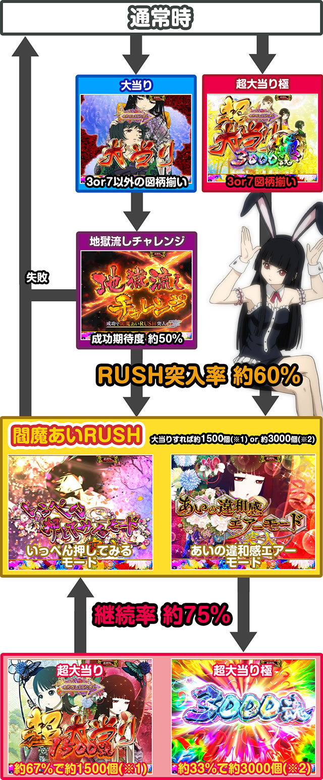 P�n�������o��3000Ver.