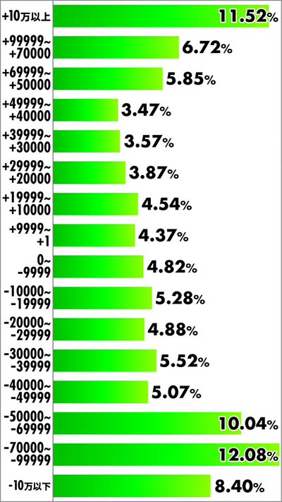 P�n�������o��3000Ver. ���x���z