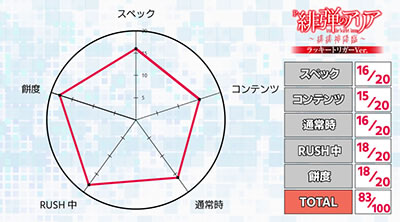 P��e�̃A���A�`���_�~�Ձ`���b�L�[�g���K�[Ver.�@�p�`���R�b �]��