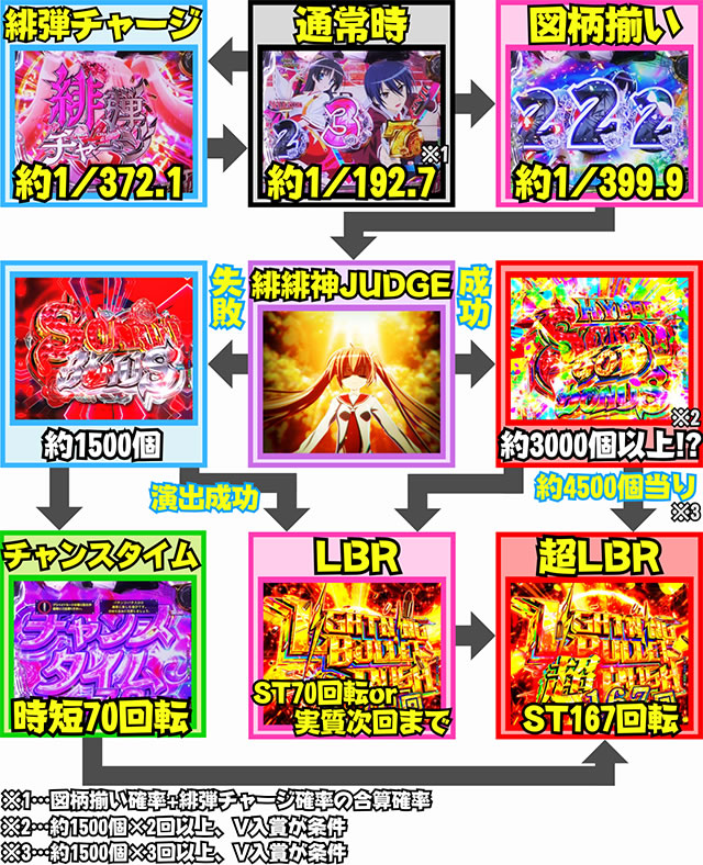 P��e�̃A���A�`���_�~�Ձ`���b�L�[�g���K�[Ver.�@P��e�̃A���ALT�b�Q�[���t���[