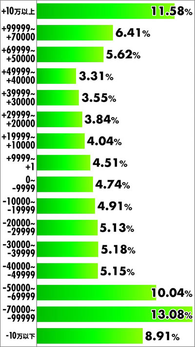 P��e�̃A���A�`���_�~�Ձ`���b�L�[�g���K�[Ver. �p�`���R�b���x���z
