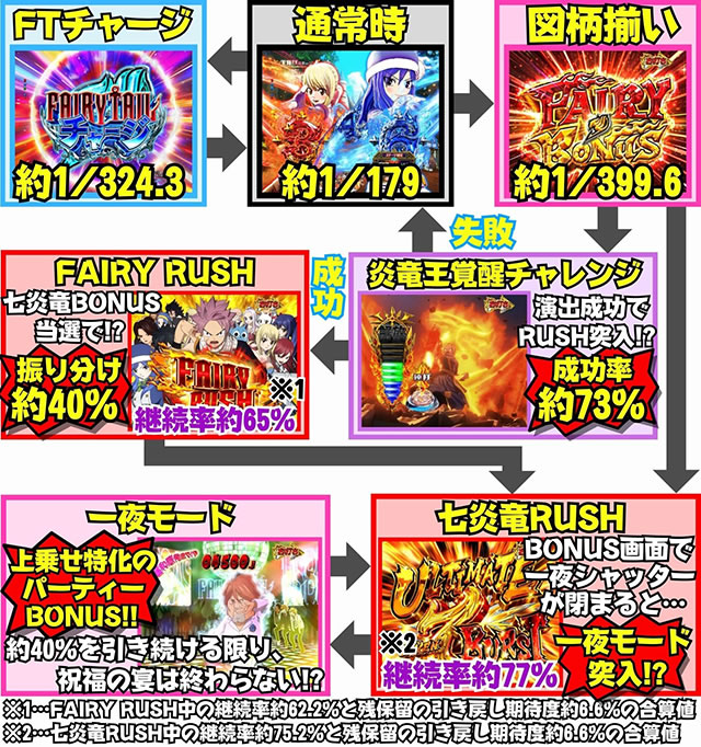 P FAIRY TAIL ���ꂪ�������̗͂� P�t�F�A���[�e�C��LT�b�Q�[���t���[