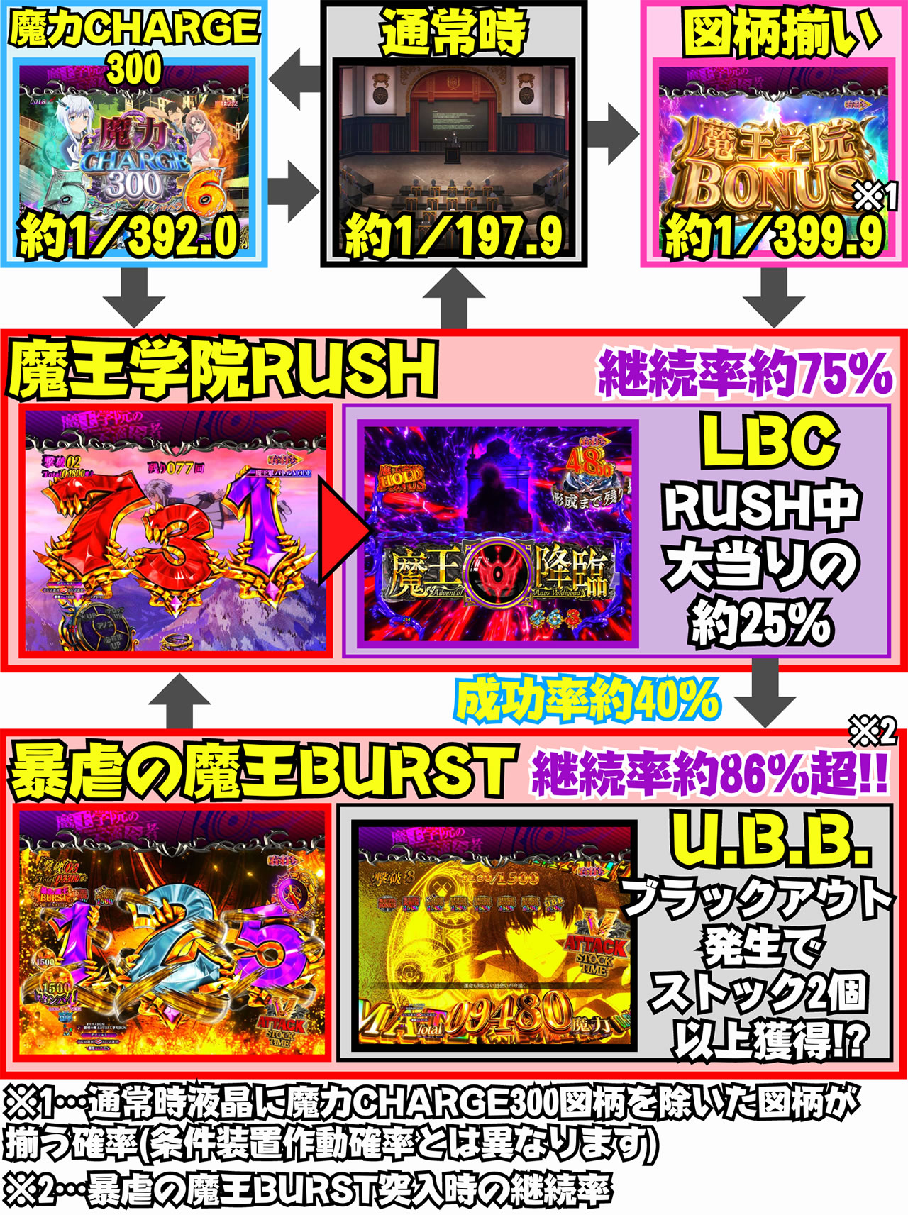 P�����w�@�̕s�K���� P�܂������b�Q�[���t���[