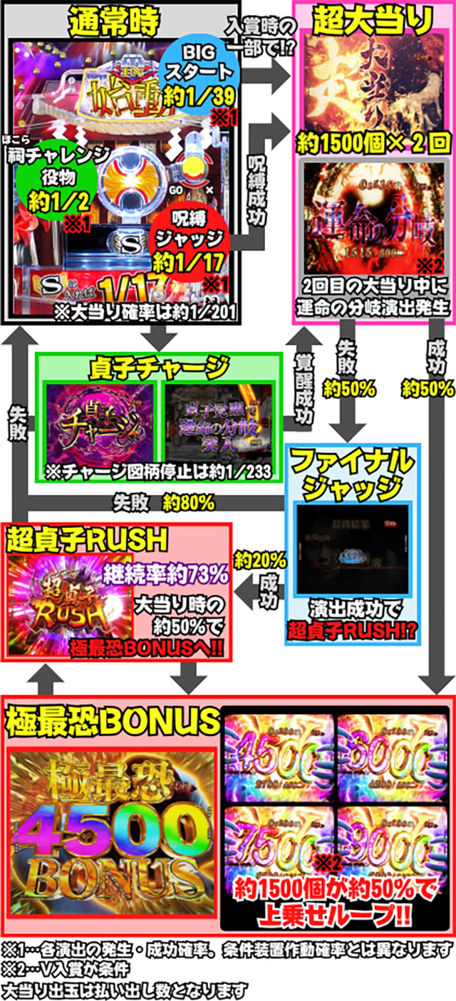 P��q �p�`���R�b�Q�[���t���[