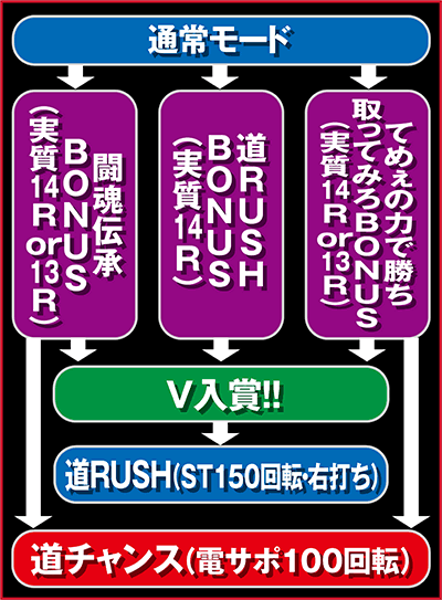 CR�R���铬�� �A���g�j�I���؁`�i���Z���E�ꌈ���`