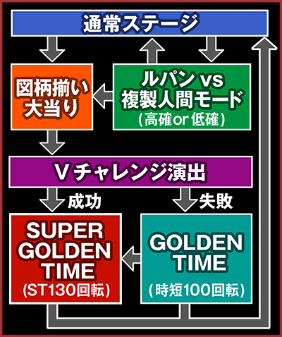 CR���p���O���`I'm a super hero�`394ver.