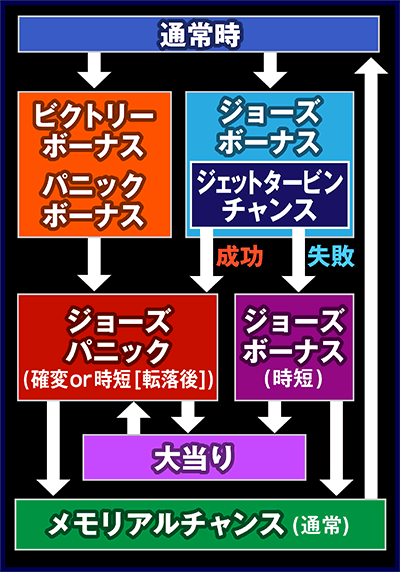 CR JAWS�`it's a SHARK PANIC�`399ver.