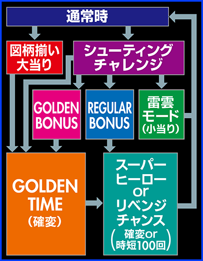 CR���p���O��Lupin The End