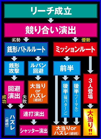 CR���p���O��Lupin The End