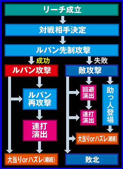 CR���p���O��Lupin The End