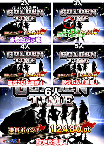 P���p���O���`�_�X�ւ̗\����`