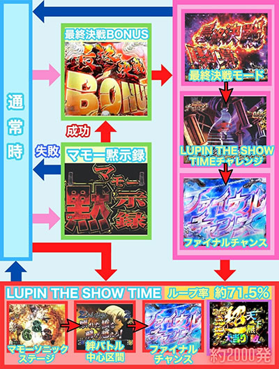 P���p���O���`�����̃}���[�`