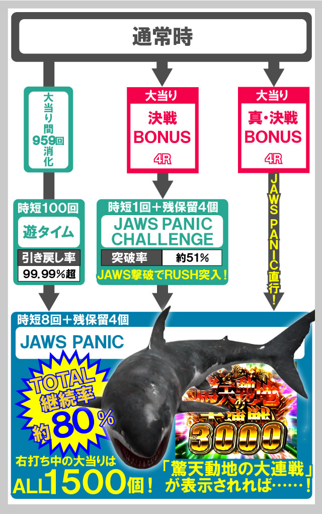 P JAWS3 SHARK PANIC�`�[���`