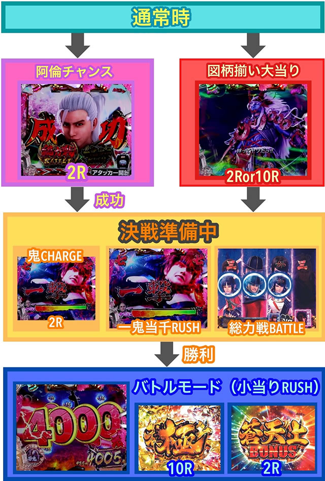 P�V�S����DAWN OF DREAMS