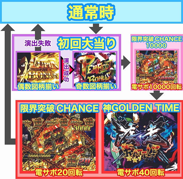 P���p���O�� 2000�J���b�g�̗�