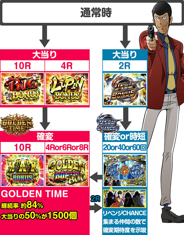 P���p���O��_�����ꂽ���p��2022