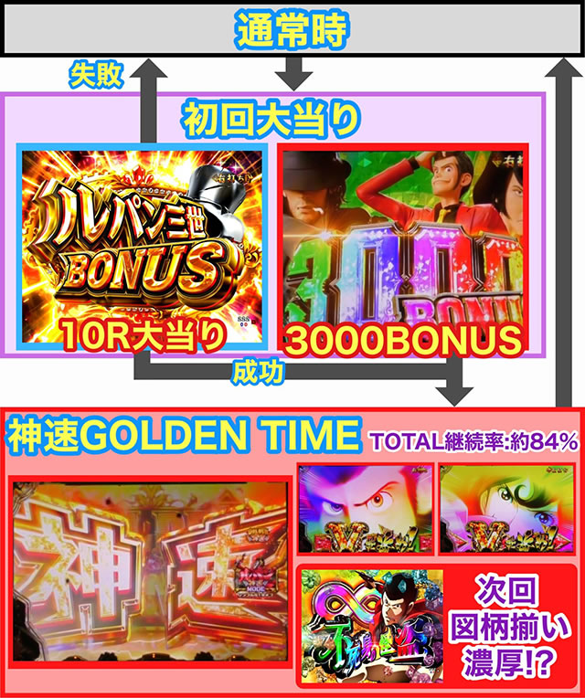 P���p���O�� THE FIRST�@�Q�[���t���[