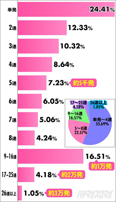 P���p���O�� THE FIRST�@�_��GOLDEN TIME�˓����̘A�`�������z