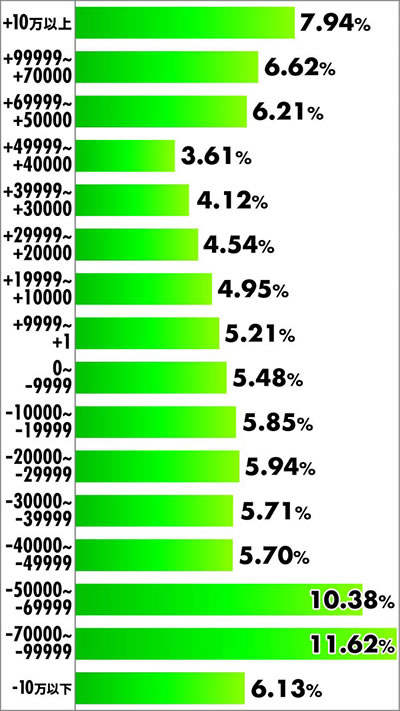 P���p���O�� THE FIRST�@�����{�[�_�[��̎��x���z